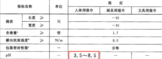 嬰兒濕巾品牌深度測評 19款主流產品全方位解析，守護寶寶嬌嫩肌膚